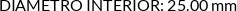 CI