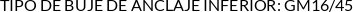 Atributos