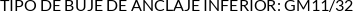CI