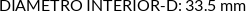 Atributos