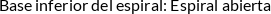 CI