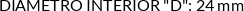 Atributos