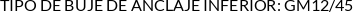 CI