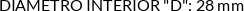 Atributos