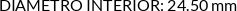 CI