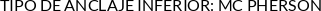Attributes
