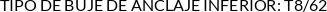 Atributos