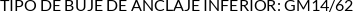 CI